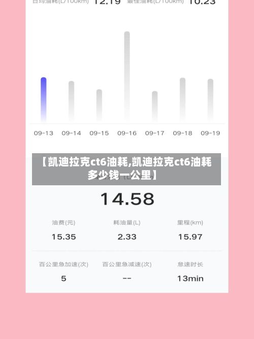 【凯迪拉克ct6油耗,凯迪拉克ct6油耗多少钱一公里】