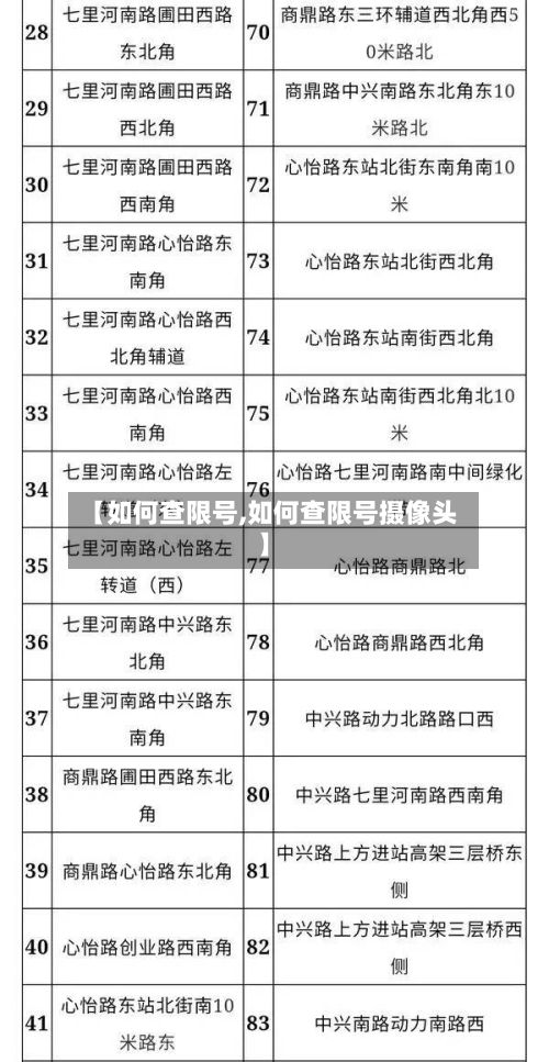 【如何查限号,如何查限号摄像头】