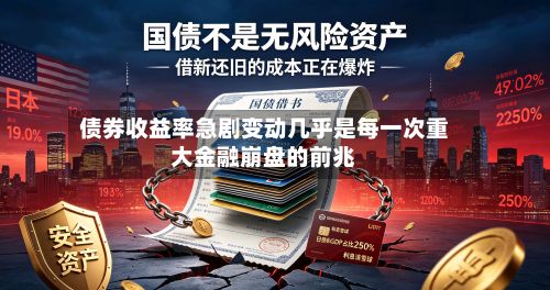 债券收益率急剧变动几乎是每一次重大金融崩盘的前兆-第2张图片
