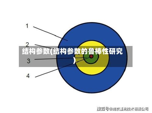 结构参数(结构参数的鲁棒性研究)