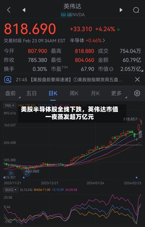 美股半导体股全线下跌，英伟达市值一夜蒸发超万亿元-第2张图片