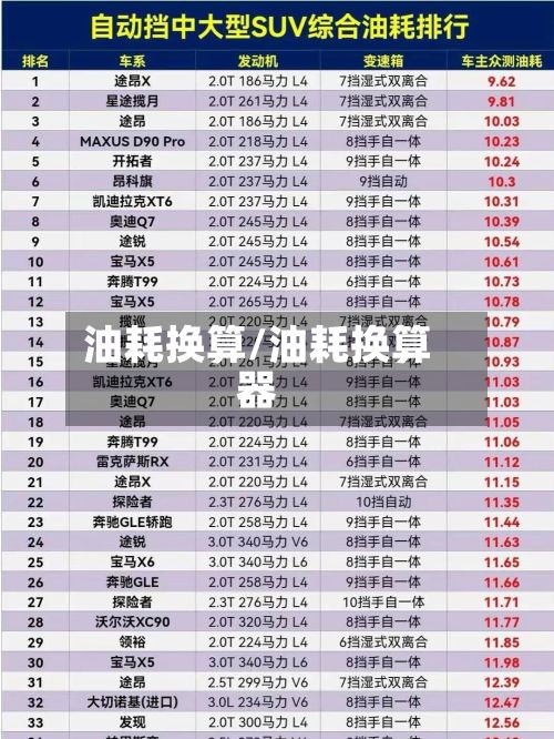油耗换算/油耗换算器-第3张图片