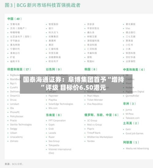 国泰海通证券：阜博集团首予“增持”评级 目标价6.50港元-第3张图片