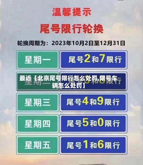 最近【北京尾号限行怎么处罚,限号车辆怎么处罚】