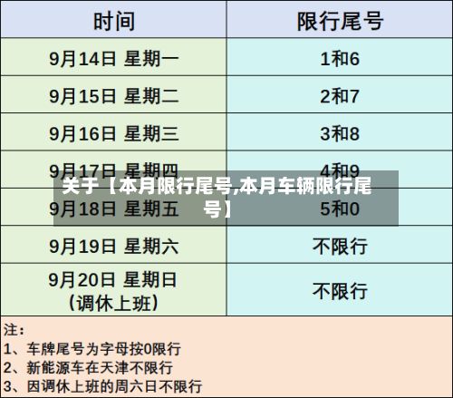 关于【本月限行尾号,本月车辆限行尾号】-第2张图片