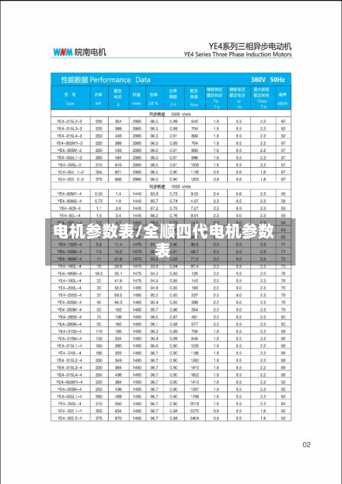 电机参数表/全顺四代电机参数表-第2张图片