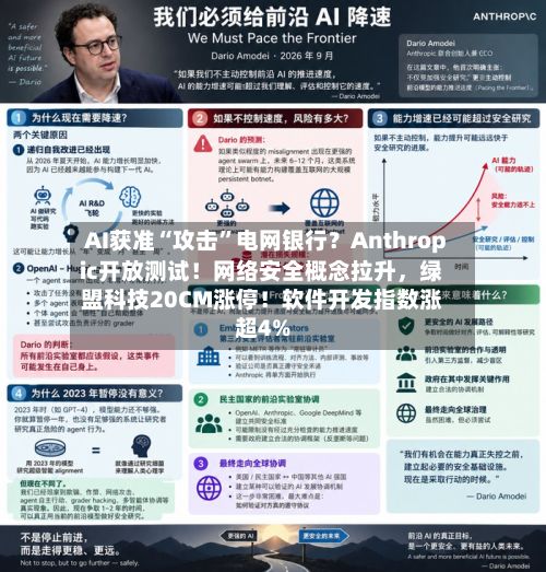 AI获准“攻击	”电网银行？Anthropic开放测试！网络安全概念拉升，绿盟科技20CM涨停！软件开发指数涨超4%-第2张图片