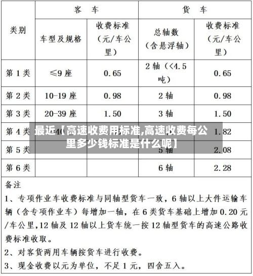最近【高速收费用标准,高速收费每公里多少钱标准是什么呢】