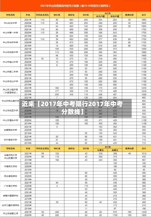 近来【2017年中考限行2017年中考分数线】-第2张图片
