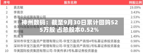 神州数码：截至9月30日累计回购525万股 占总股本0.52%