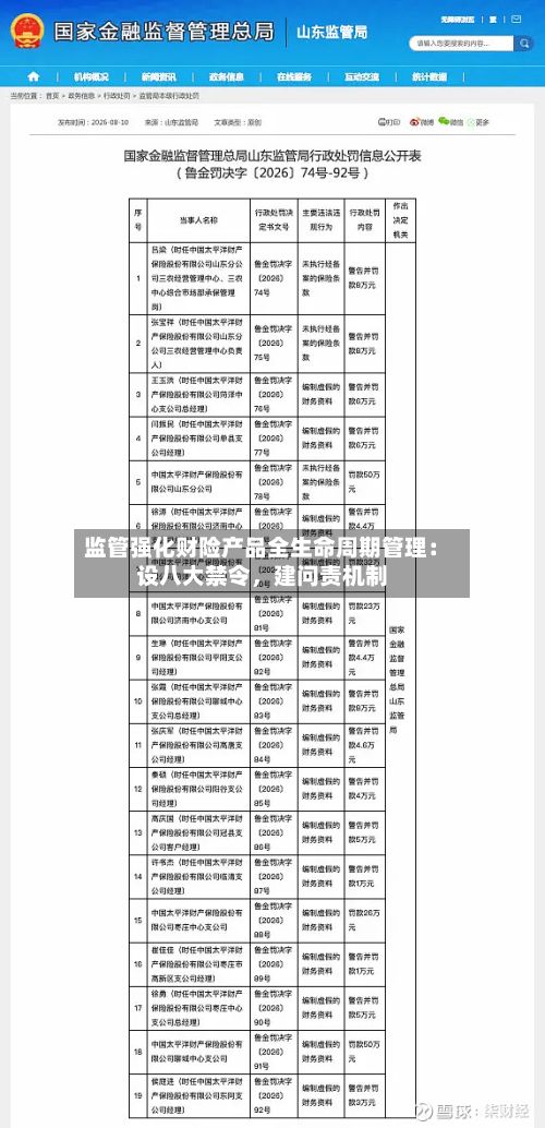 监管强化财险产品全生命周期管理：设八大禁令，建问责机制-第3张图片