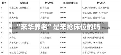 “来华养老”是来抢床位的吗-第3张图片