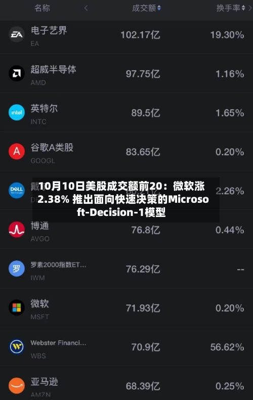 10月10日美股成交额前20：微软涨2.38% 推出面向快速决策的Microsoft-Decision-1模型-第2张图片