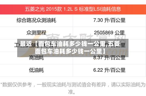 最近【面包车油耗多少钱一公里,五菱面包车油耗多少钱一公里】-第2张图片