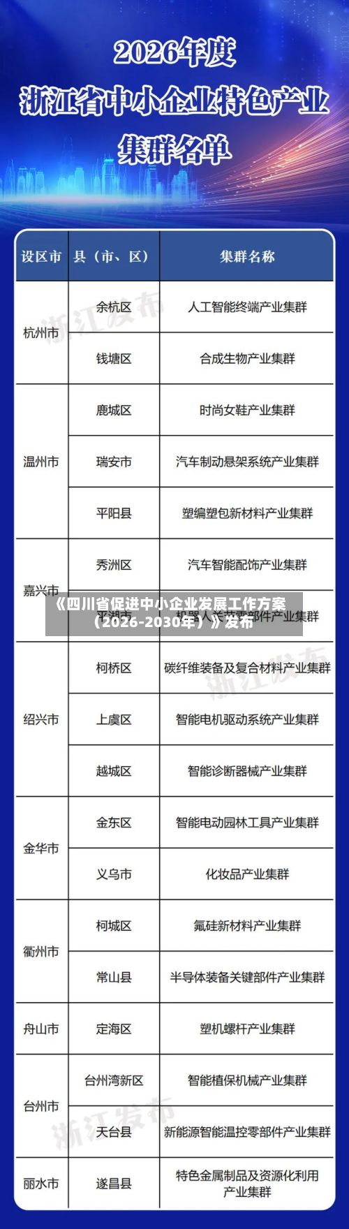 《四川省促进中小企业发展工作方案（2026-2030年）》发布-第2张图片