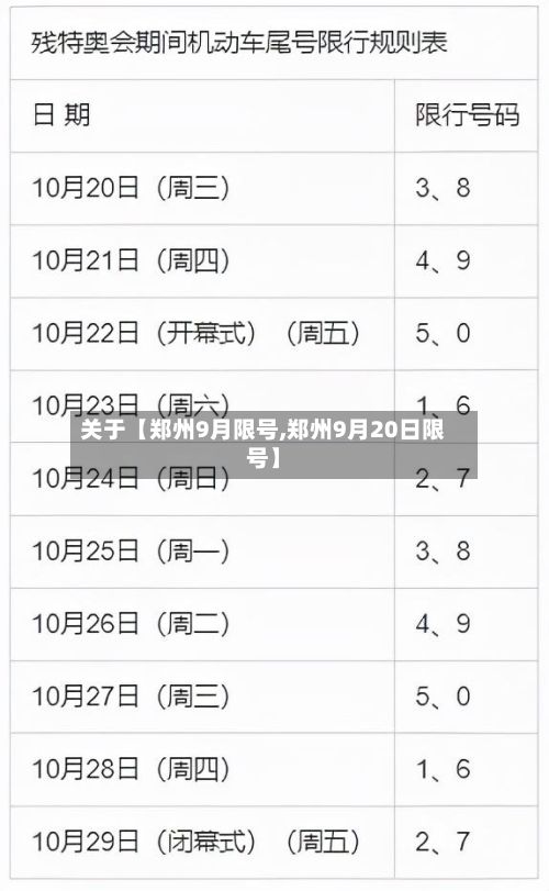 关于【郑州9月限号,郑州9月20日限号】-第2张图片