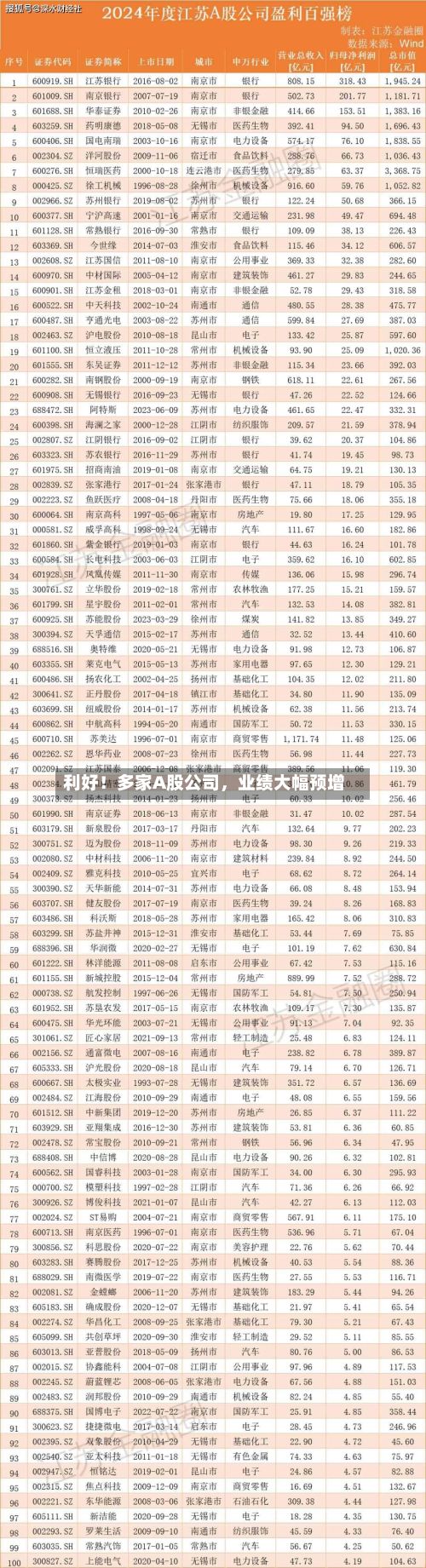 利好！多家A股公司，业绩大幅预增-第3张图片