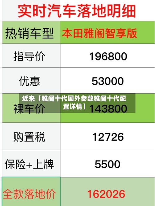 近来【雅阁十代国外参数雅阁十代配置详情】-第2张图片