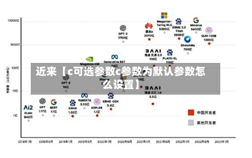 近来【c可选参数c参数为默认参数怎么设置】