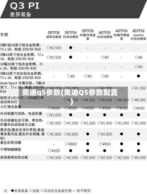 奥迪q5参数(奥迪Q5参数配置)