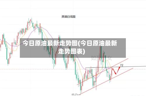今日原油最新走势图(今日原油最新走势图表)-第2张图片