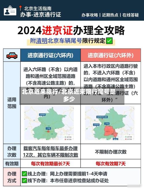 北京近来限行/北京近来限行尾号是多少-第2张图片