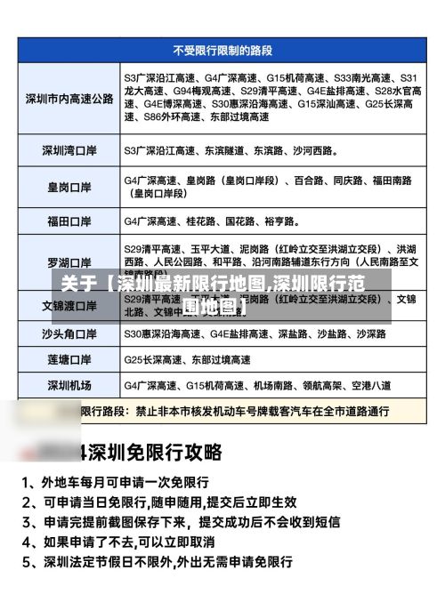 关于【深圳最新限行地图,深圳限行范围地图】