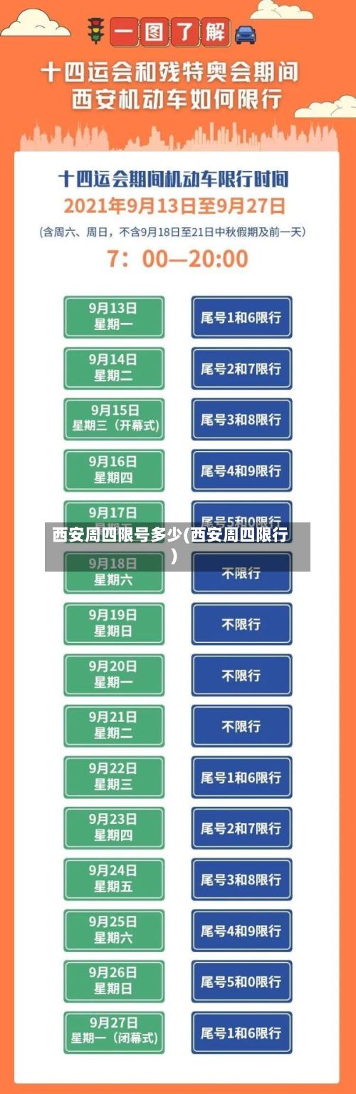 西安周四限号多少(西安周四限行)