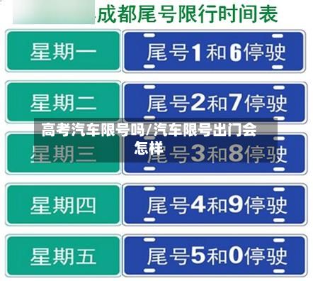 高考汽车限号吗/汽车限号出门会怎样-第2张图片