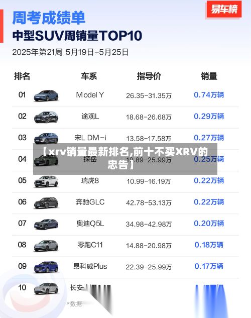 【xrv销量最新排名,前十不买XRV的忠告】-第3张图片
