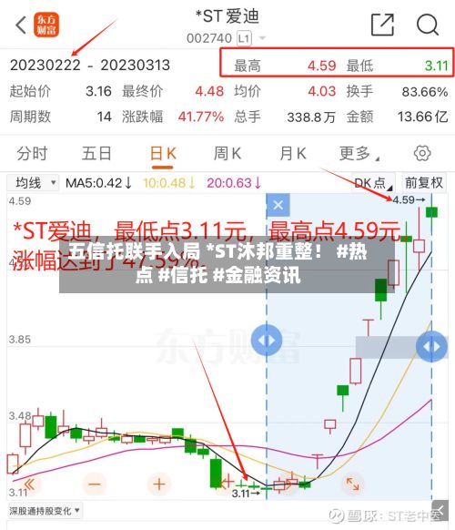 五信托联手入局 *ST沐邦重整！ #热点 #信托 #金融资讯