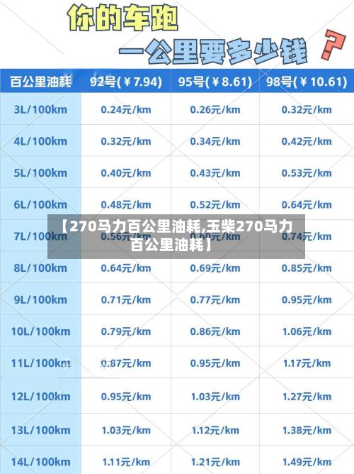 【270马力百公里油耗,玉柴270马力百公里油耗】