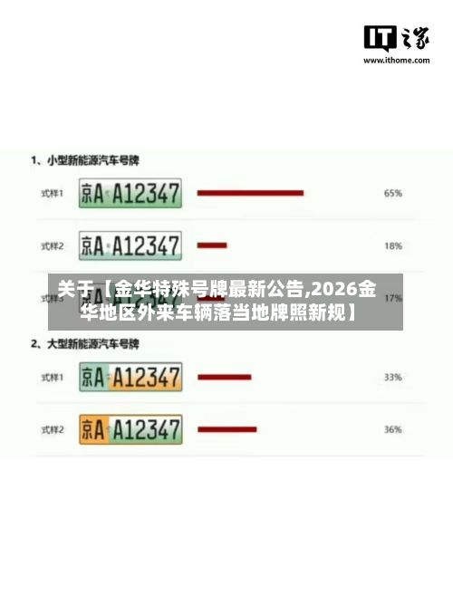 关于【金华特殊号牌最新公告,2026金华地区外来车辆落当地牌照新规】-第2张图片