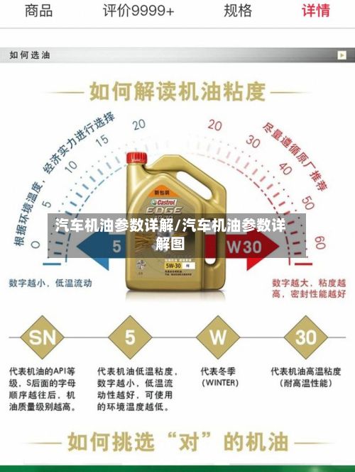 汽车机油参数详解/汽车机油参数详解图-第3张图片