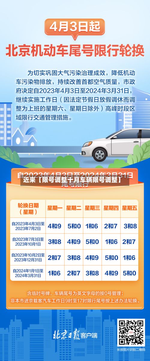 近来【限号调整十月车辆限号调整】