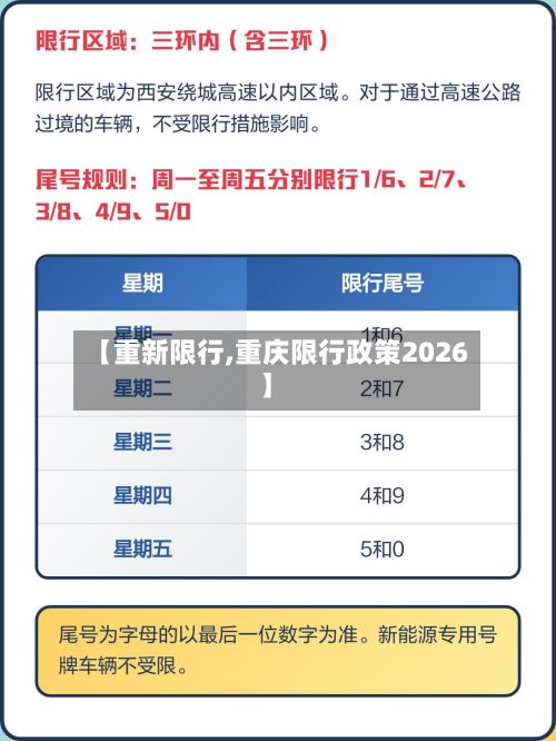 【重新限行,重庆限行政策2026】-第3张图片