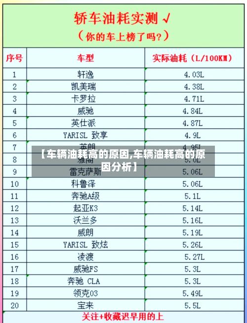 【车辆油耗高的原因,车辆油耗高的原因分析】