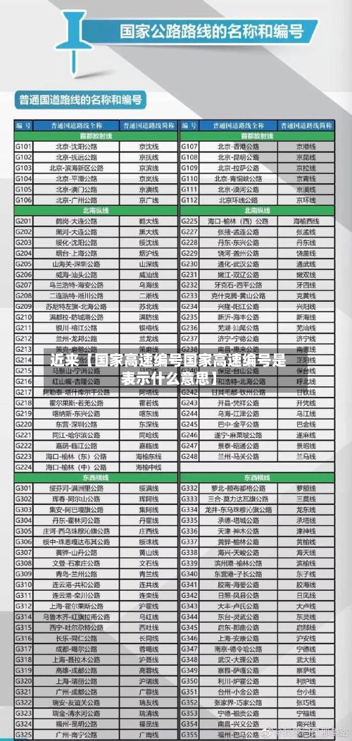 近来【国家高速编号国家高速编号是表示什么意思】