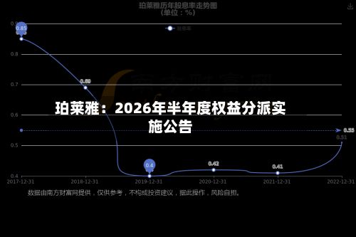 珀莱雅：2026年半年度权益分派实施公告