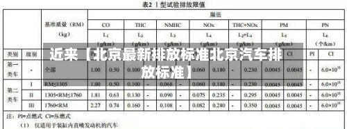 近来【北京最新排放标准北京汽车排放标准】-第3张图片