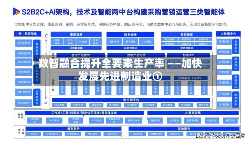 数智融合提升全要素生产率 ——加快发展先进制造业①-第2张图片