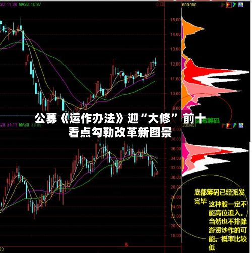 公募《运作办法》迎“大修” 前十看点勾勒改革新图景-第2张图片