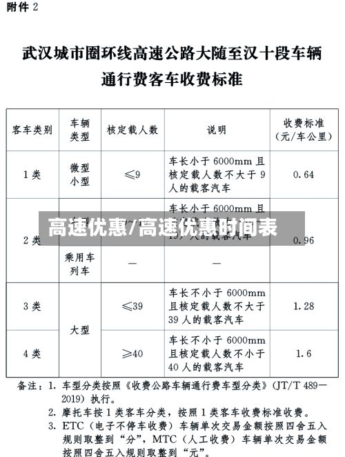高速优惠/高速优惠时间表-第3张图片