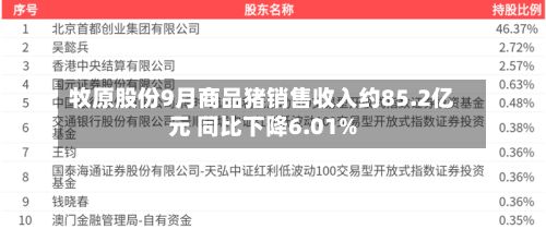 牧原股份9月商品猪销售收入约85.2亿元 同比下降6.01%-第2张图片