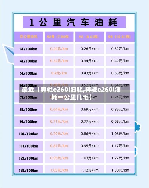 最近【奔驰e260l油耗,奔驰e260l油耗一公里几毛】-第2张图片