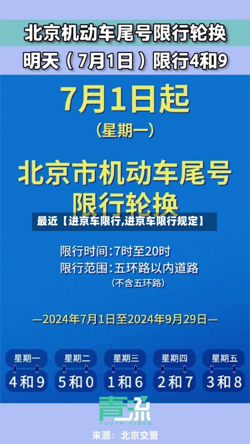 最近【进京车限行,进京车限行规定】