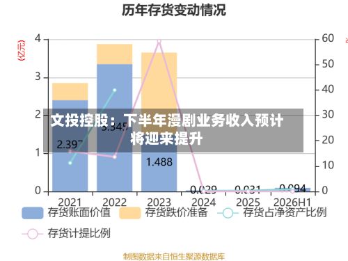 文投控股：下半年漫剧业务收入预计将迎来提升-第2张图片