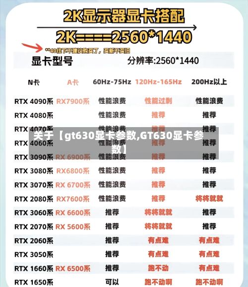 关于【gt630显卡参数,GT630显卡参数】-第3张图片