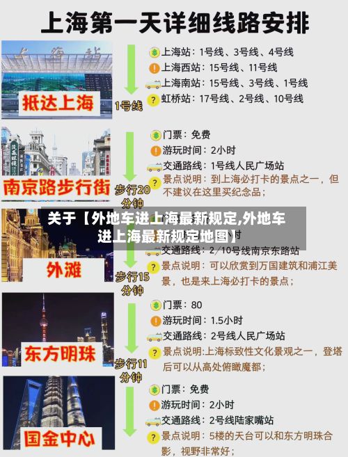关于【外地车进上海最新规定,外地车进上海最新规定地图】-第2张图片