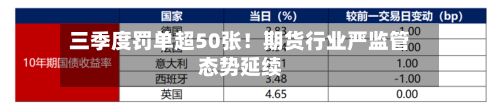 三季度罚单超50张！期货行业严监管态势延续-第2张图片